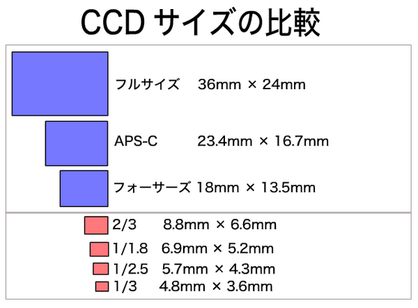 CCD_SIZE.png